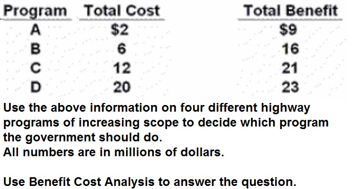 Marginal and Average Total Cost Curves