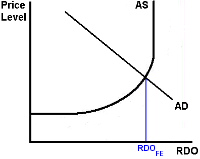 shown in the graph below: