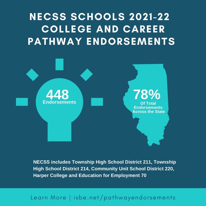 Infographic showing NECSS schools awarded 78% of endorsements