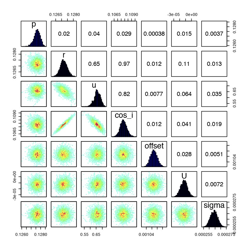 Data from the team's research of exoplanet Kepler-1b.