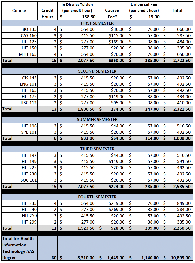2024-2025 HIT Tuition and Fees 2024-2025 HIT Tuition and Fees