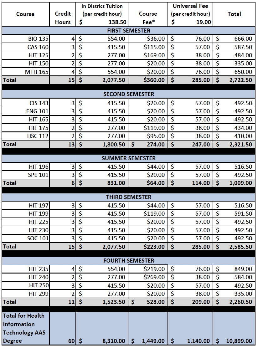 2024-2025 HIT Tuition and Fees