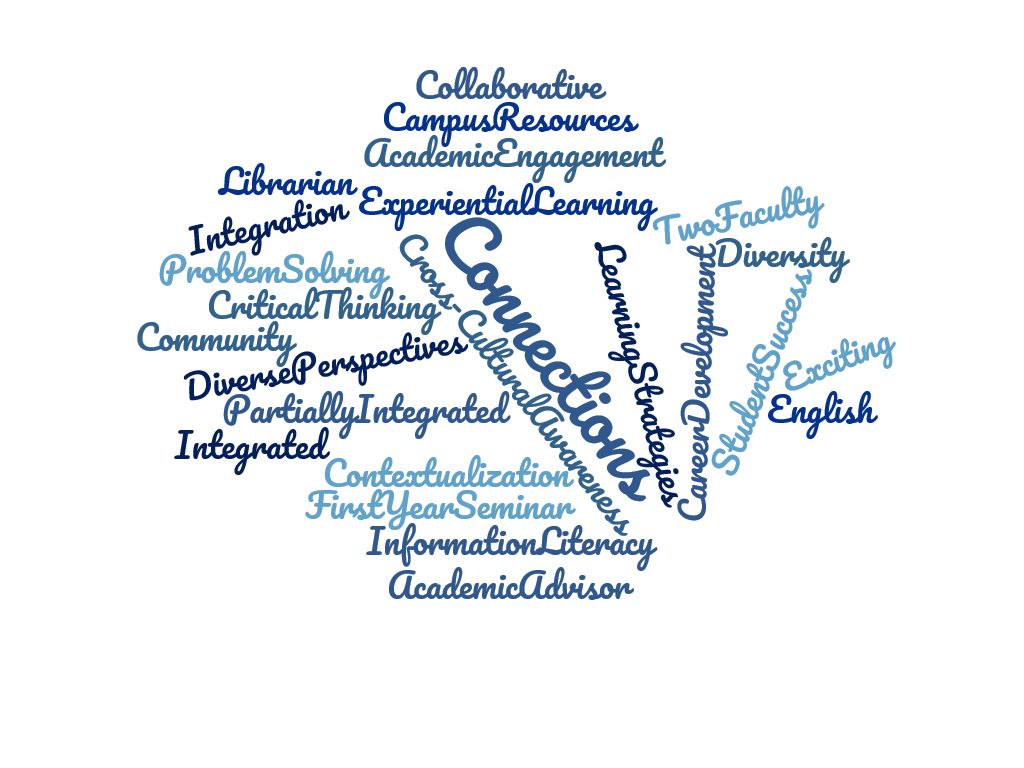 word cloud