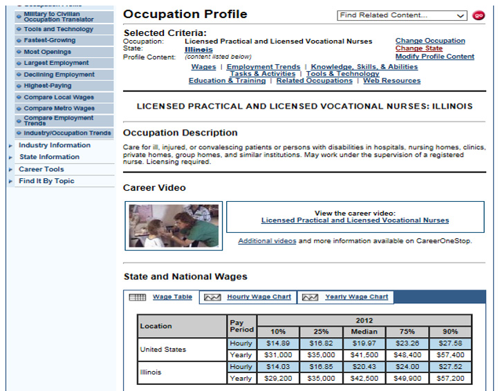 Occupation Profile Image