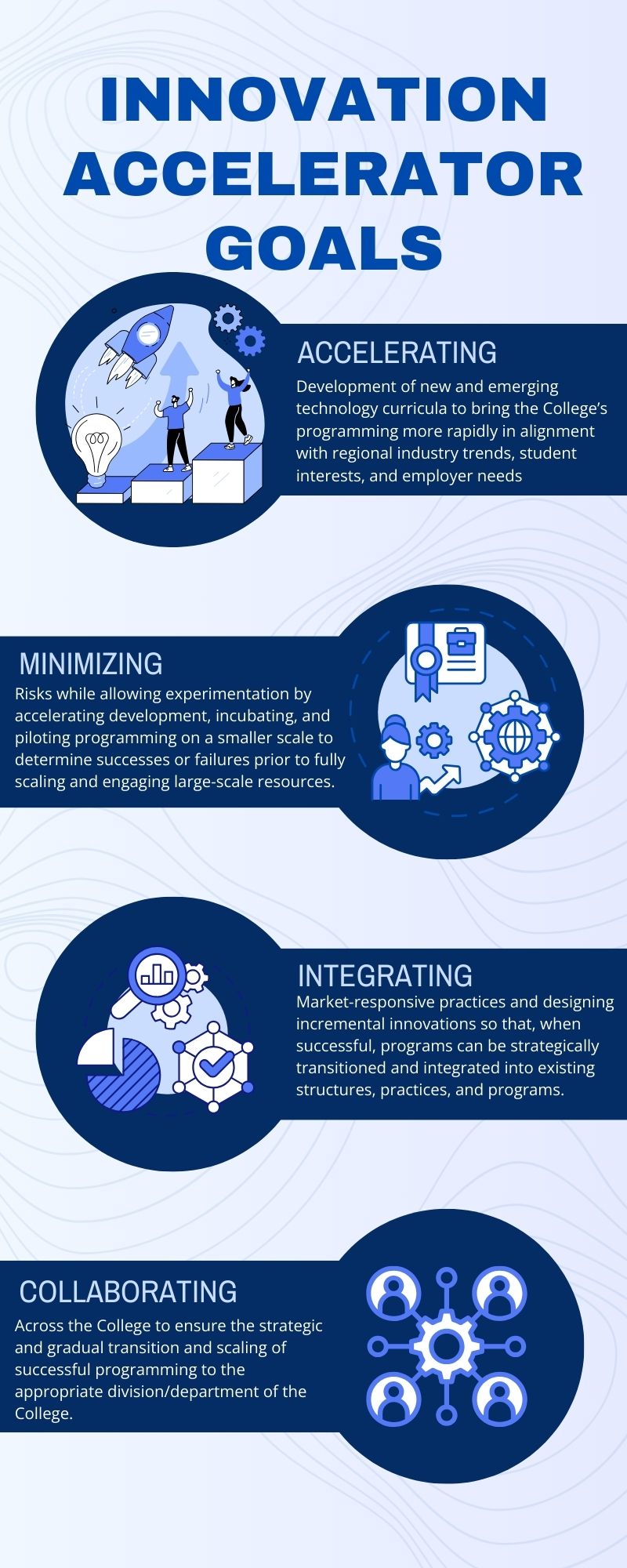 Innovation Infographic