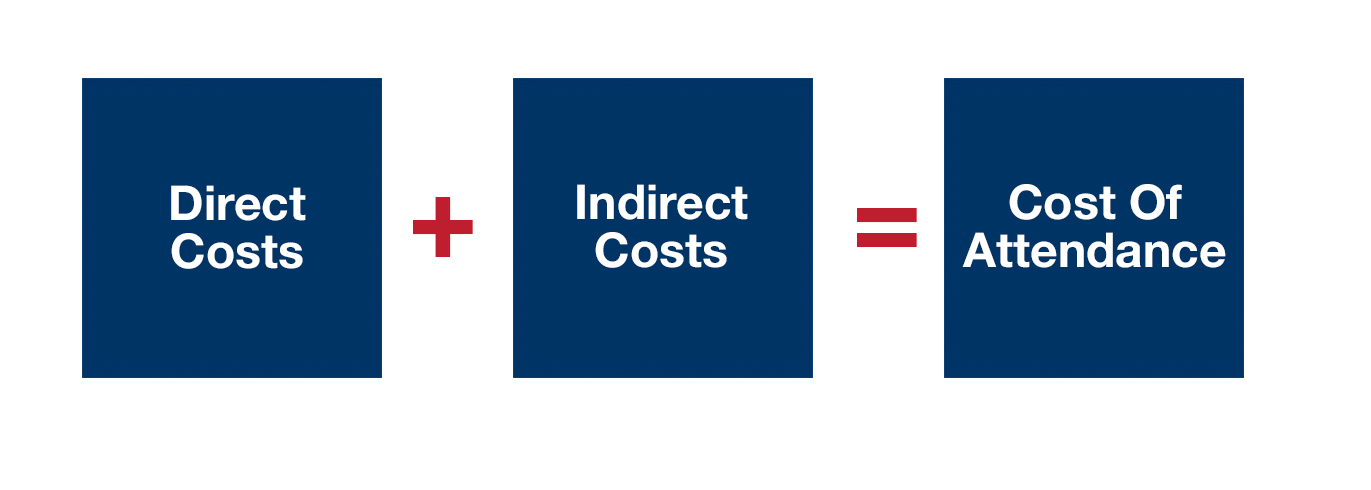 Cost Of Attendance graphic