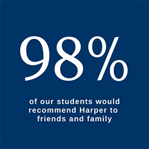 98% recommendation Infographic