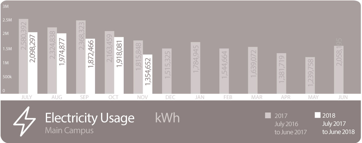 Electricity Yearly Usage Large